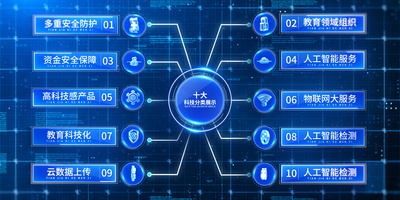 數據科技風背景素材